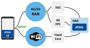 Cellular - WiFi Convergence